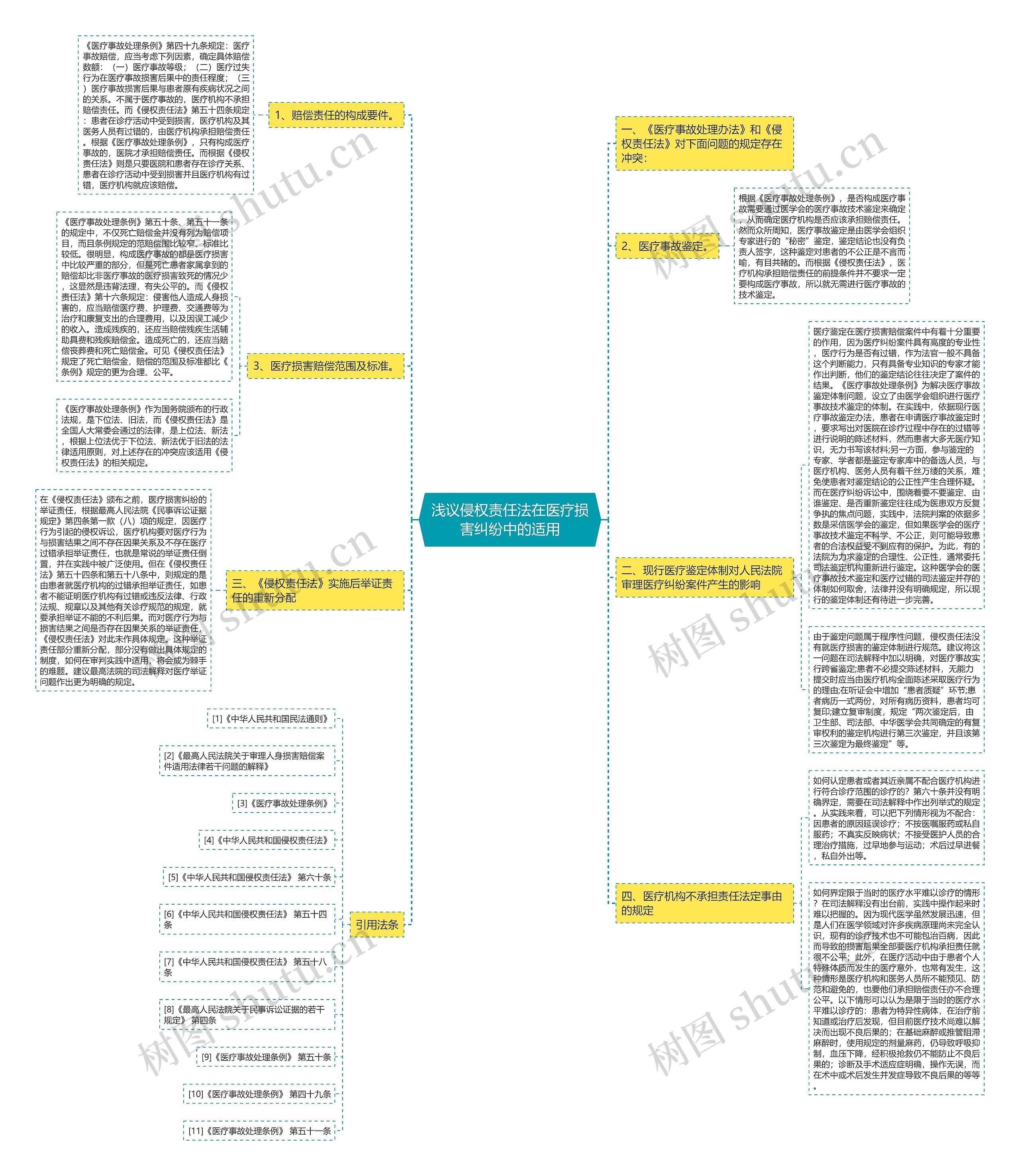 浅议侵权责任法在医疗损害纠纷中的适用 浅议侵权责任法在医疗损害纠纷中的适用
