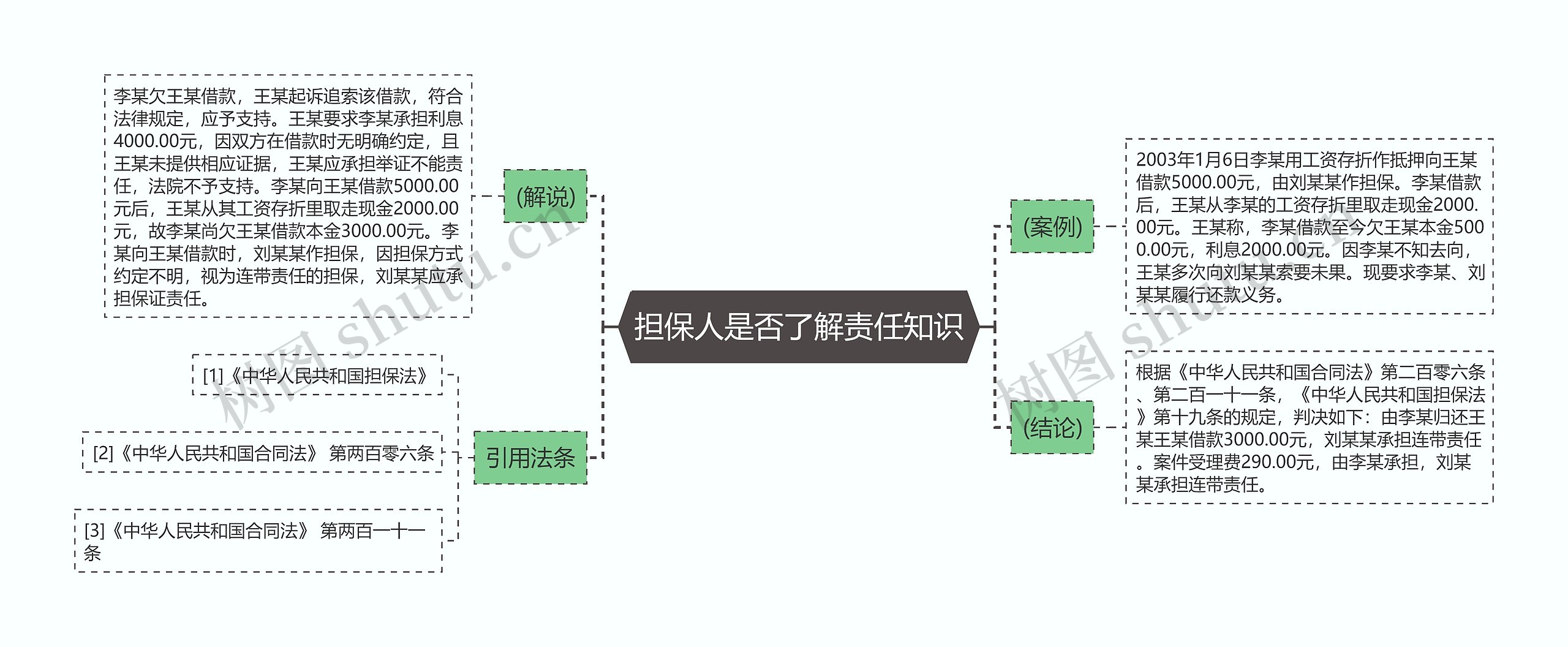 担保人是否了解责任知识