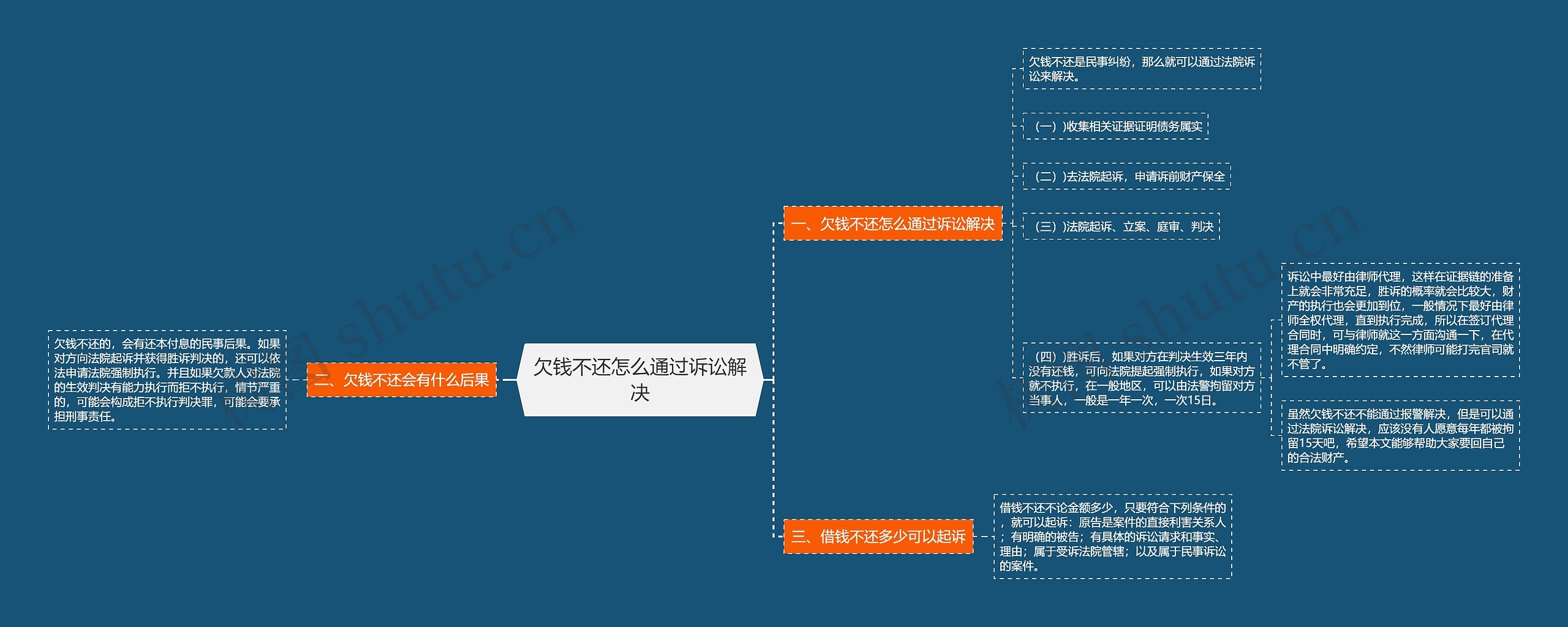 欠钱不还怎么通过诉讼解决