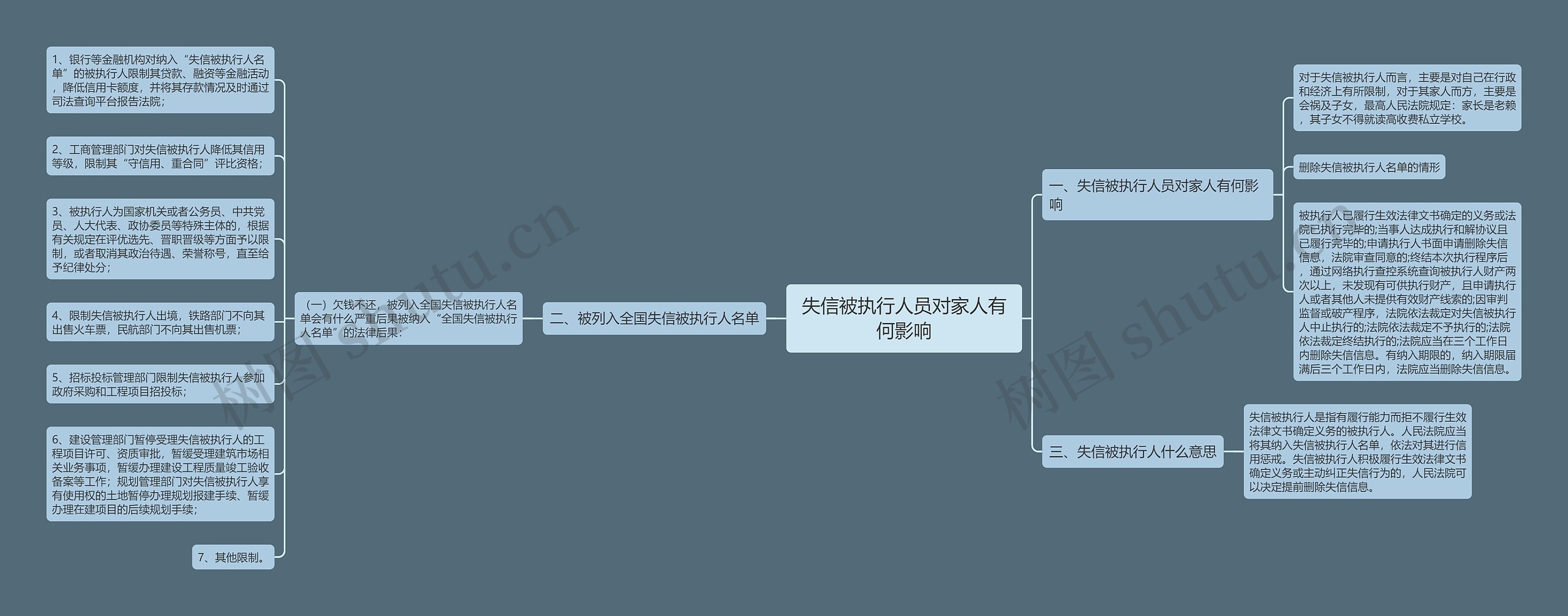 失信被执行人员对家人有何影响