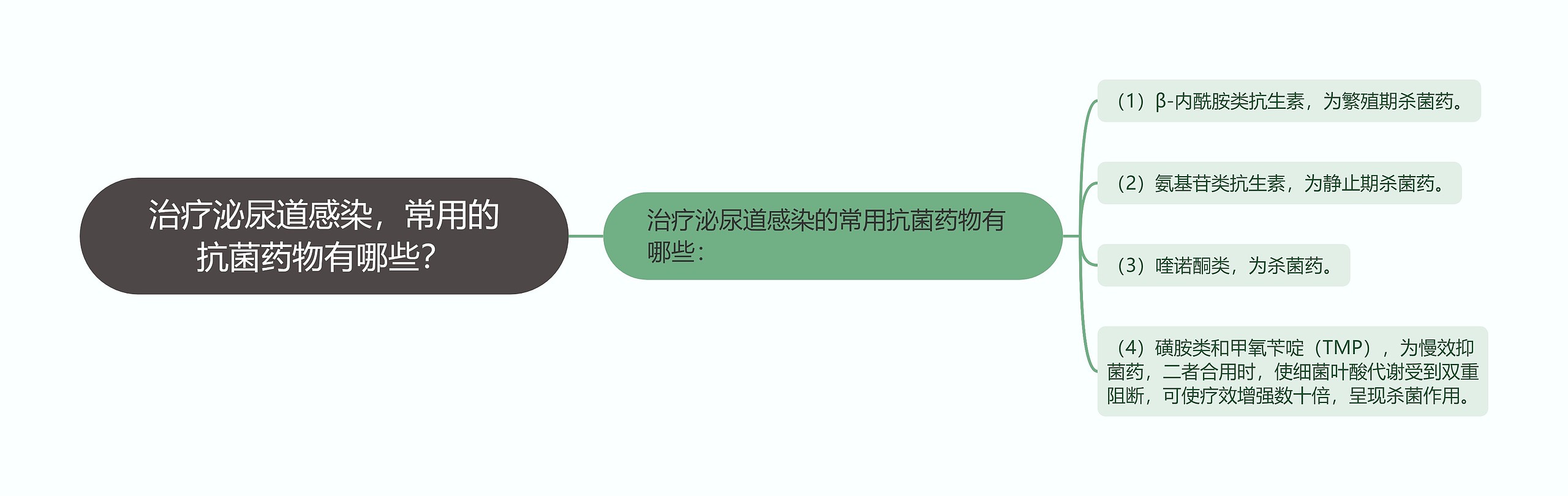 治疗泌尿道感染,常用的抗菌药物有哪些? 治疗泌尿道感染,常用的抗菌药物有哪些?