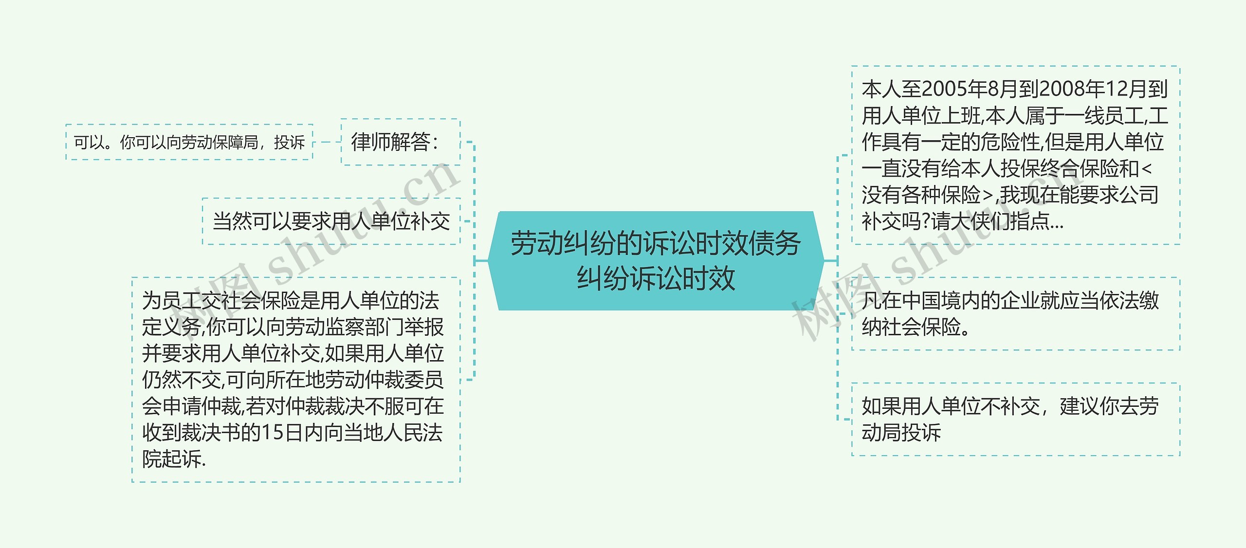 劳动纠纷的诉讼时效债务纠纷诉讼时效