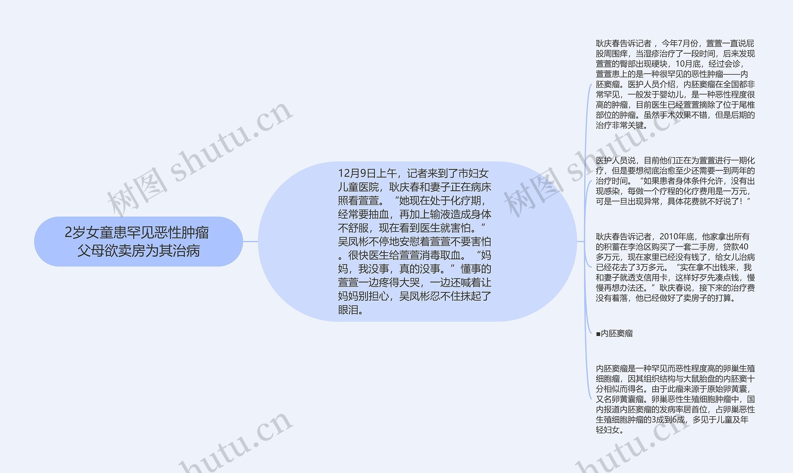 2岁女童患罕见恶性肿瘤 父母欲卖房为其治病