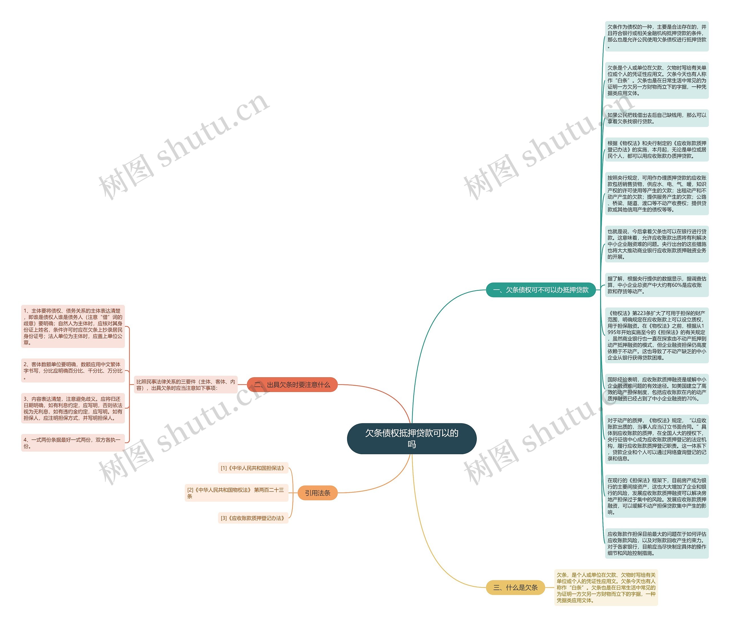 欠条债权抵押贷款可以的吗思维导图