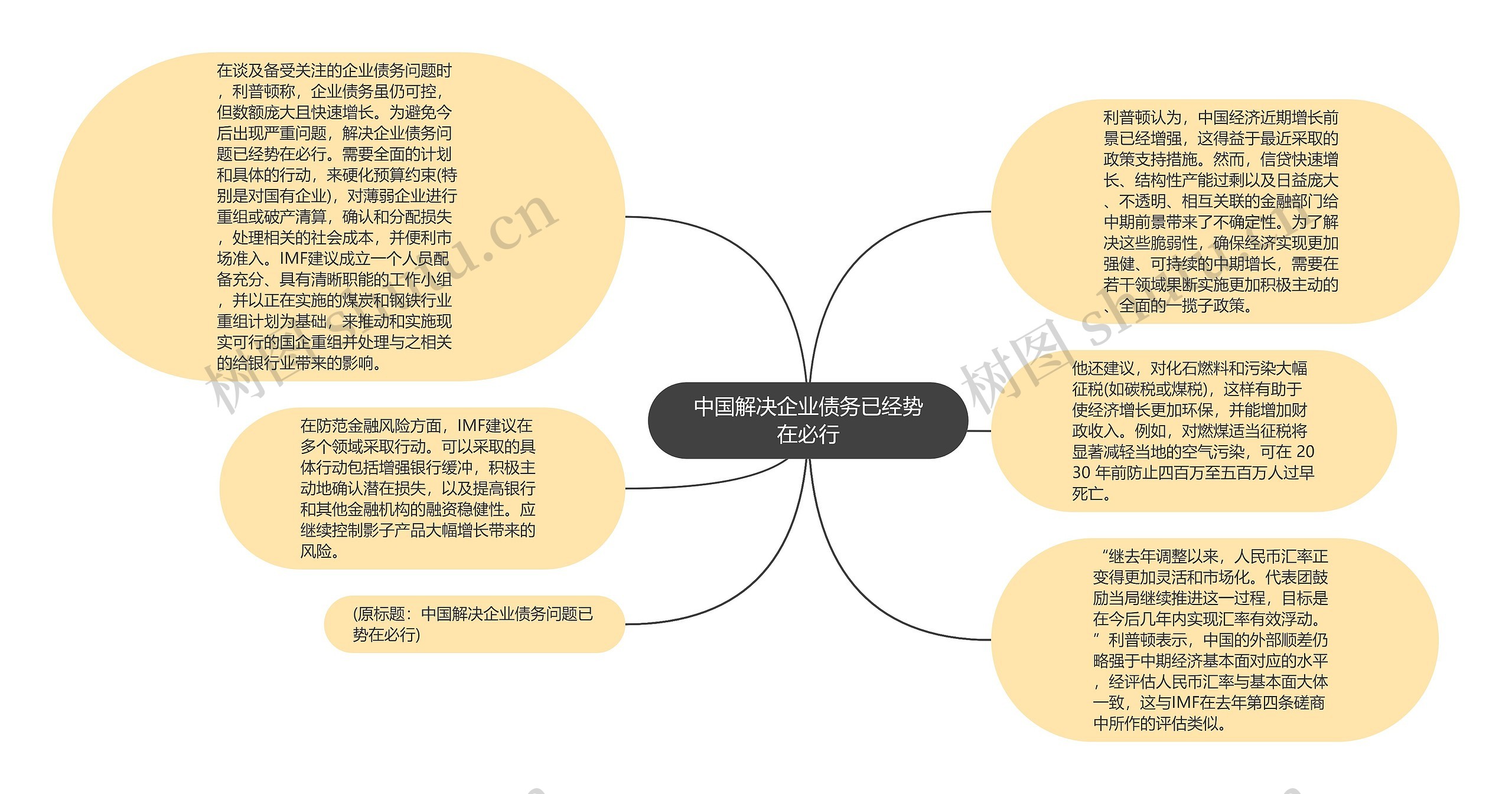 中国解决企业债务已经势在必行思维导图