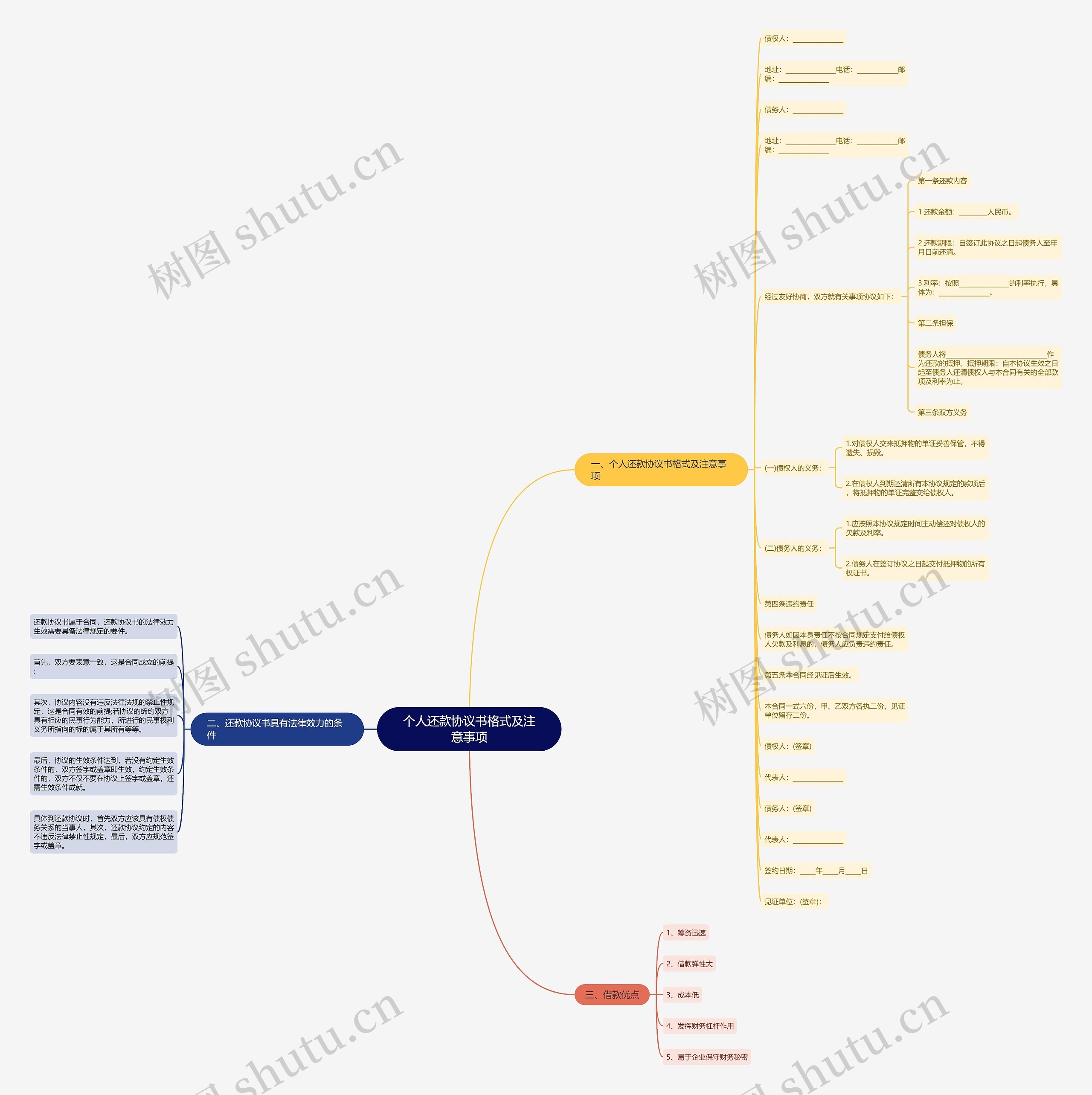 个人还款协议书格式及注意事项 个人还款协议书格式及注意事项