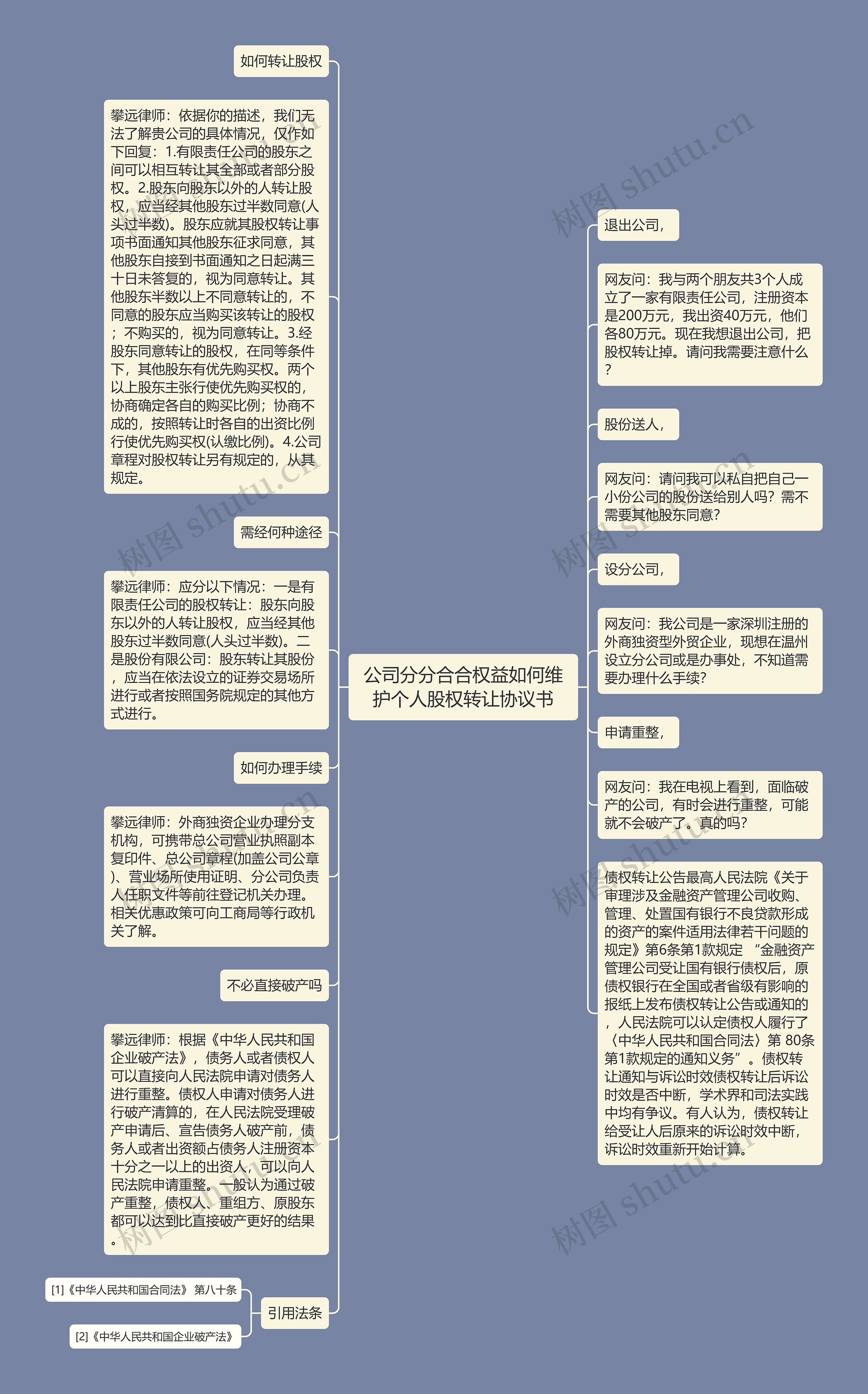 公司分分合合权益如何维护个人股权转让协议书