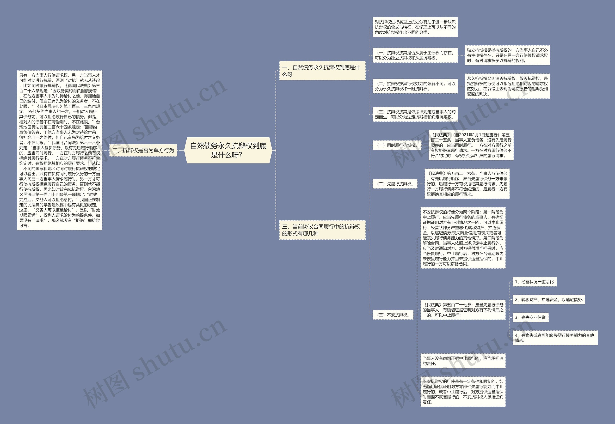 自然债务永久抗辩权到底是什么呀? 自然债务永久抗辩权到底是什么呀?