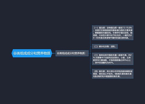 谷类组成成分和营养物质