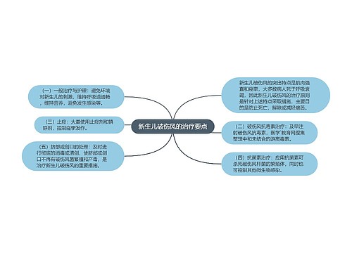 新生儿破伤风的治疗要点