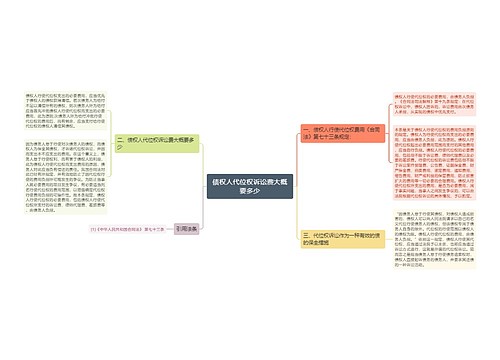 债权人代位权诉讼费大概要多少