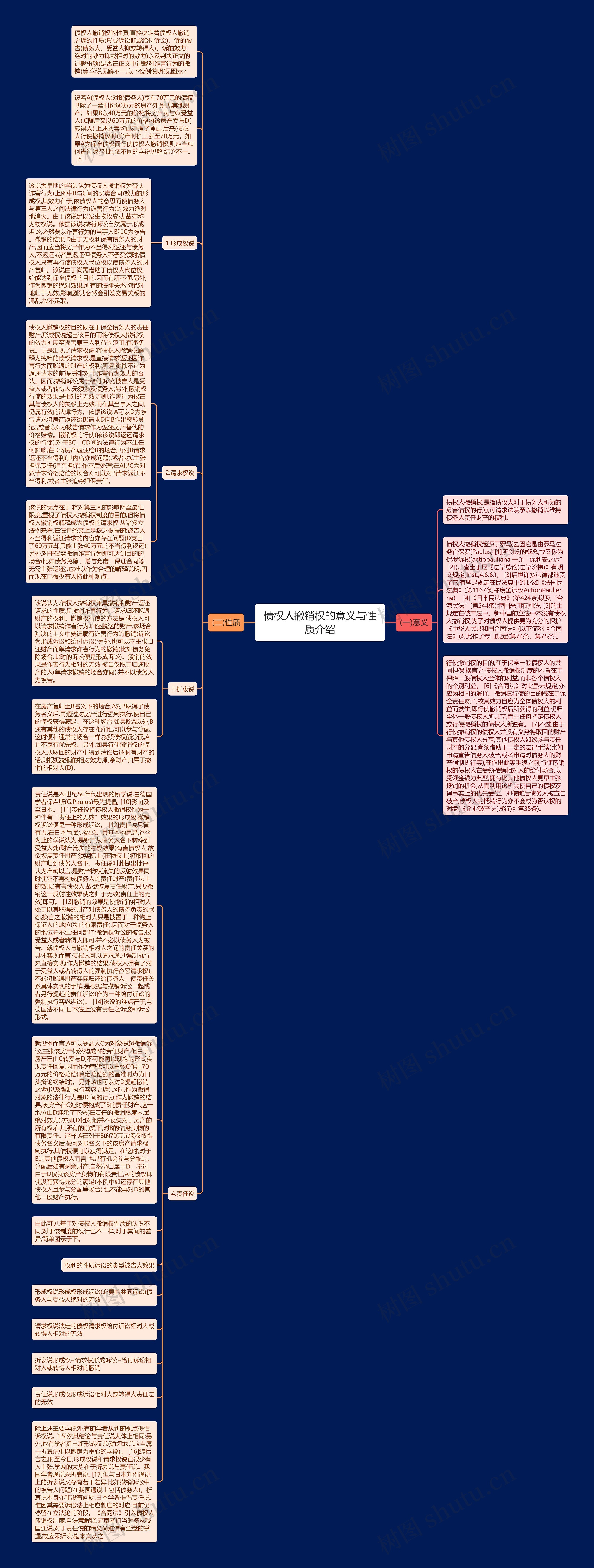 债权人撤销权的意义与性质介绍思维导图