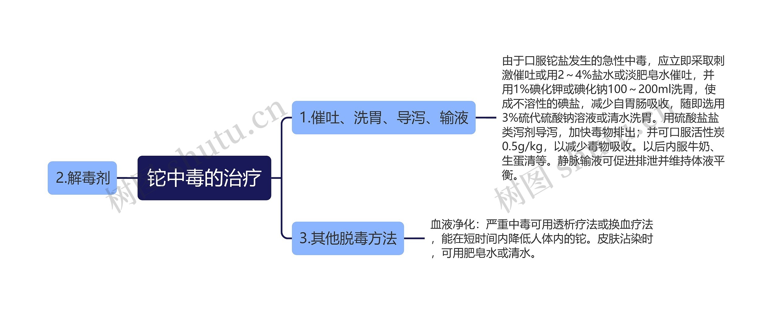 铊中毒的治疗思维导图