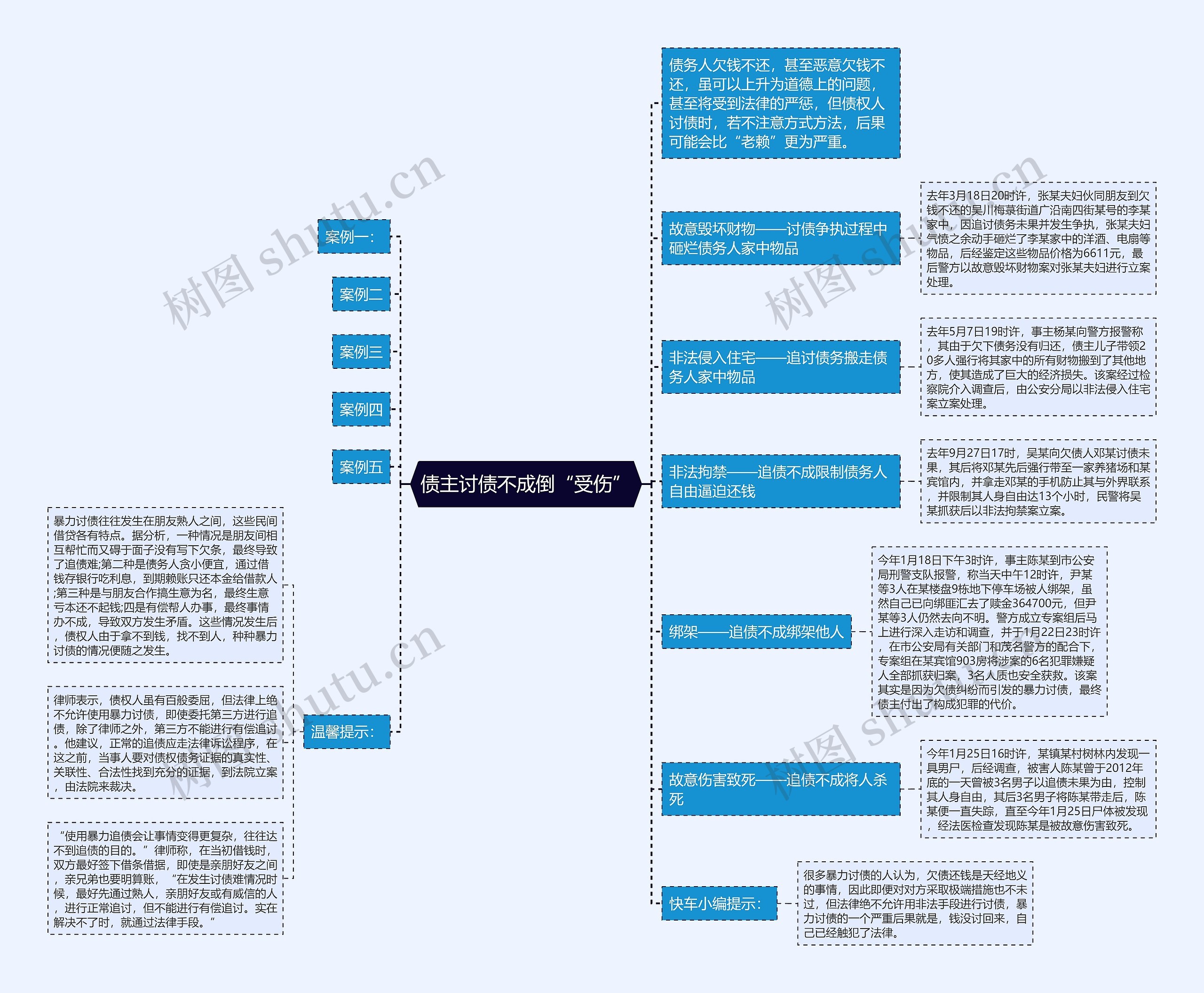 债主讨债不成倒“受伤”思维导图