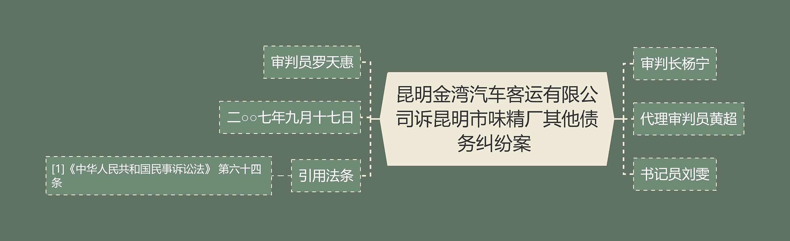 昆明金湾汽车客运有限公司诉昆明市味精厂其他债务纠纷案 昆明金湾汽车客运有限公司诉昆明市味精厂其他债务纠纷案