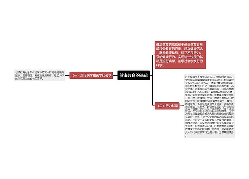 健康教育的基础