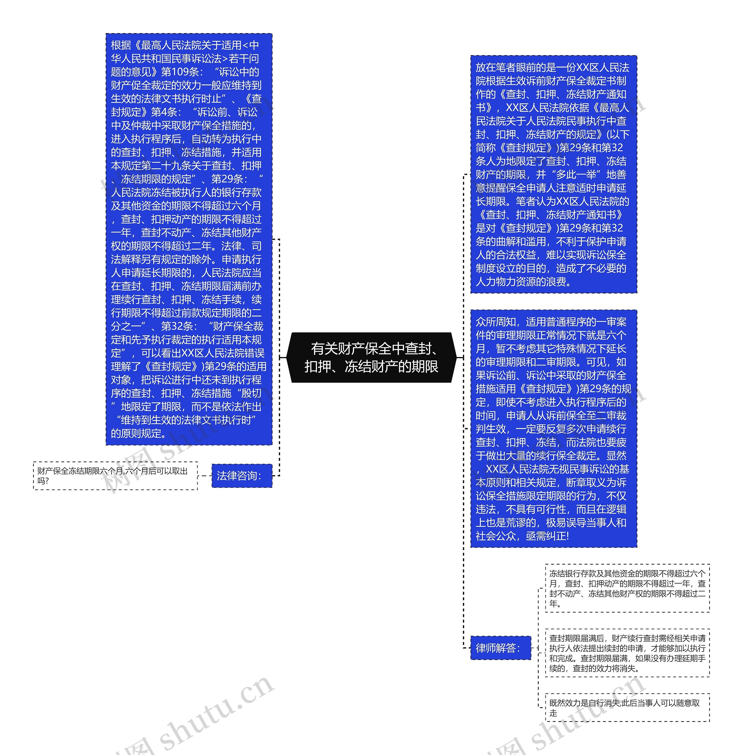 　有关财产保全中查封、扣押、冻结财产的期限