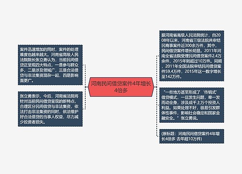 河南民间借贷案件4年增长4倍多