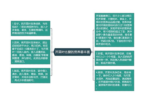 芹菜叶比梗的营养要丰富