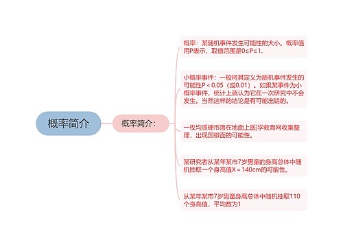 概率简介