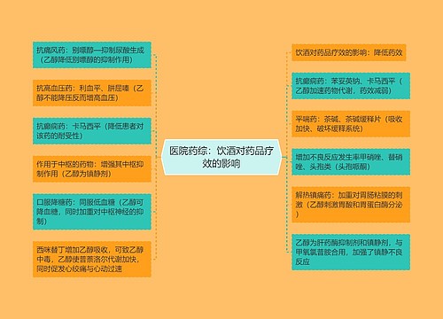 医院药综：饮酒对药品疗效的影响