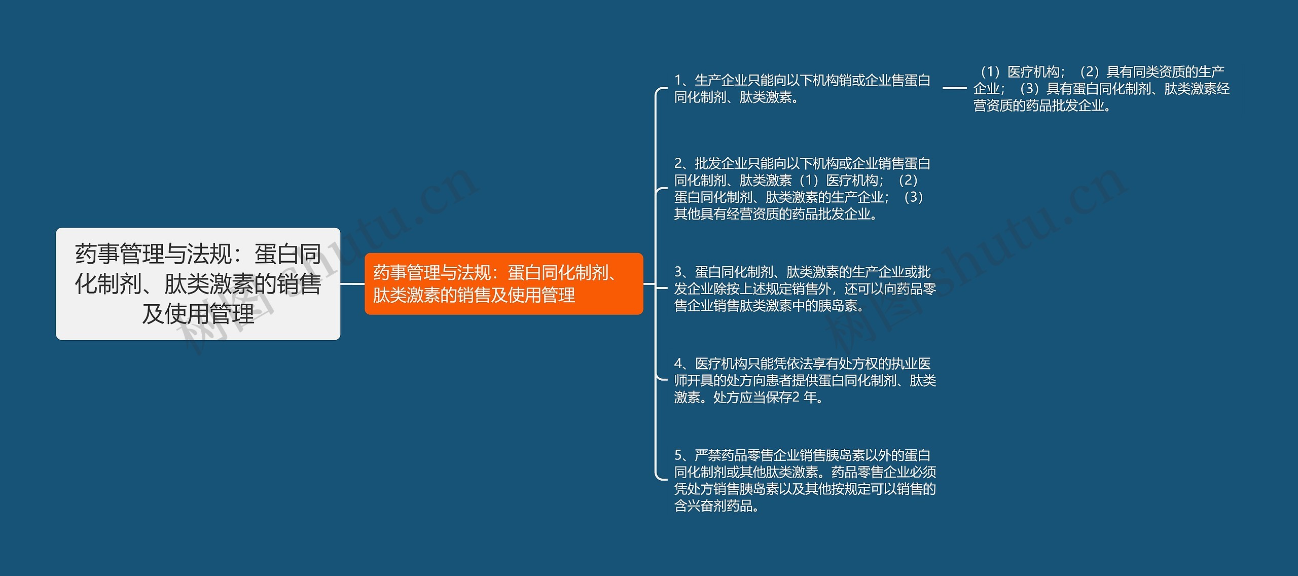 药事管理与法规：蛋白同化制剂、肽类激素的销售及使用管理