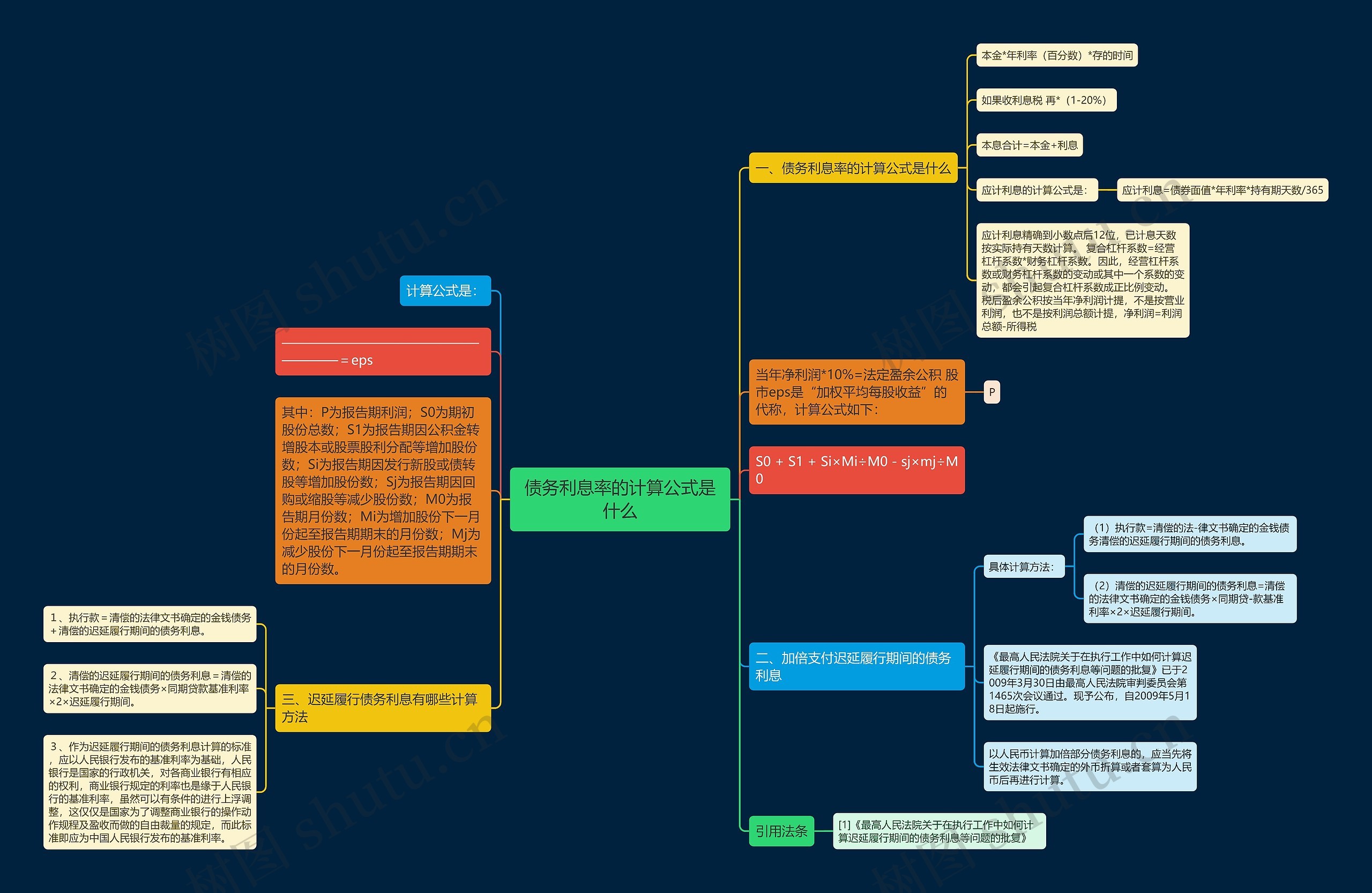 债务利息率的计算公式是什么 债务利息率的计算公式是什么