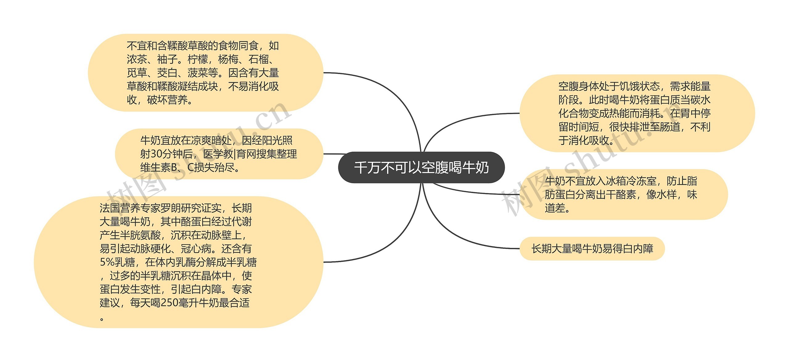 千万不可以空腹喝牛奶