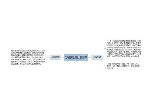 水痘的治疗|预防