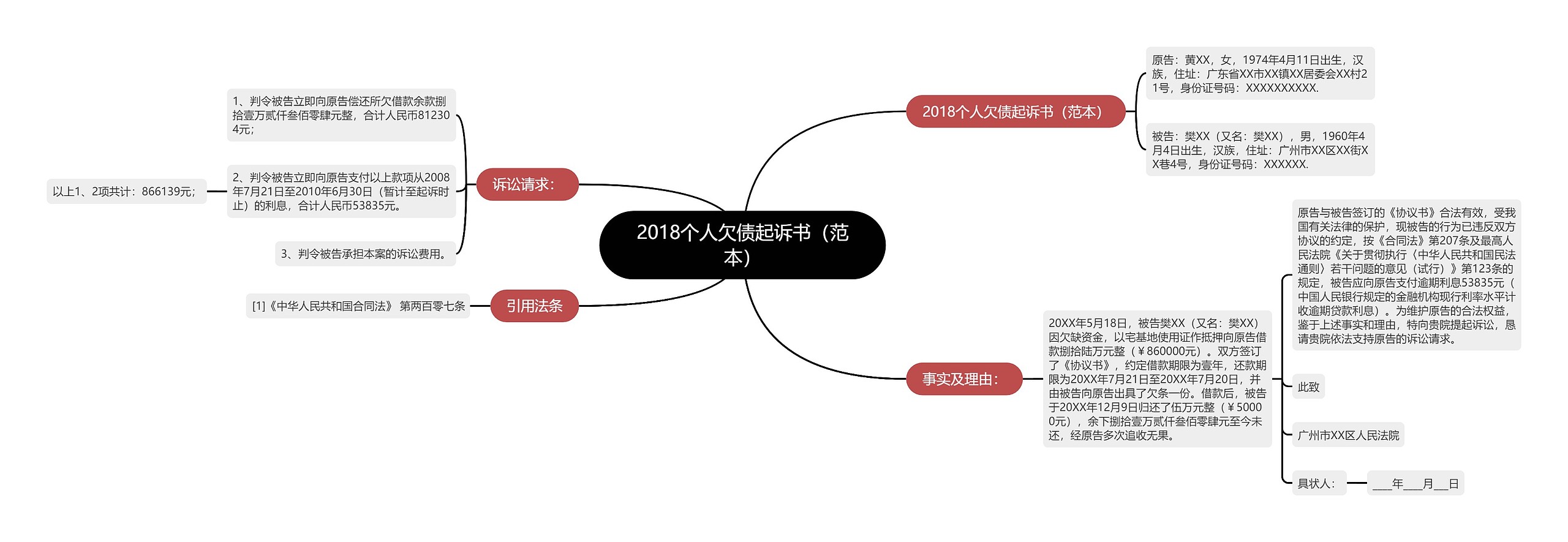 2018个人欠债起诉书（范本）