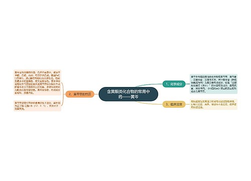 含黄酮类化合物的常用中药——黄芩