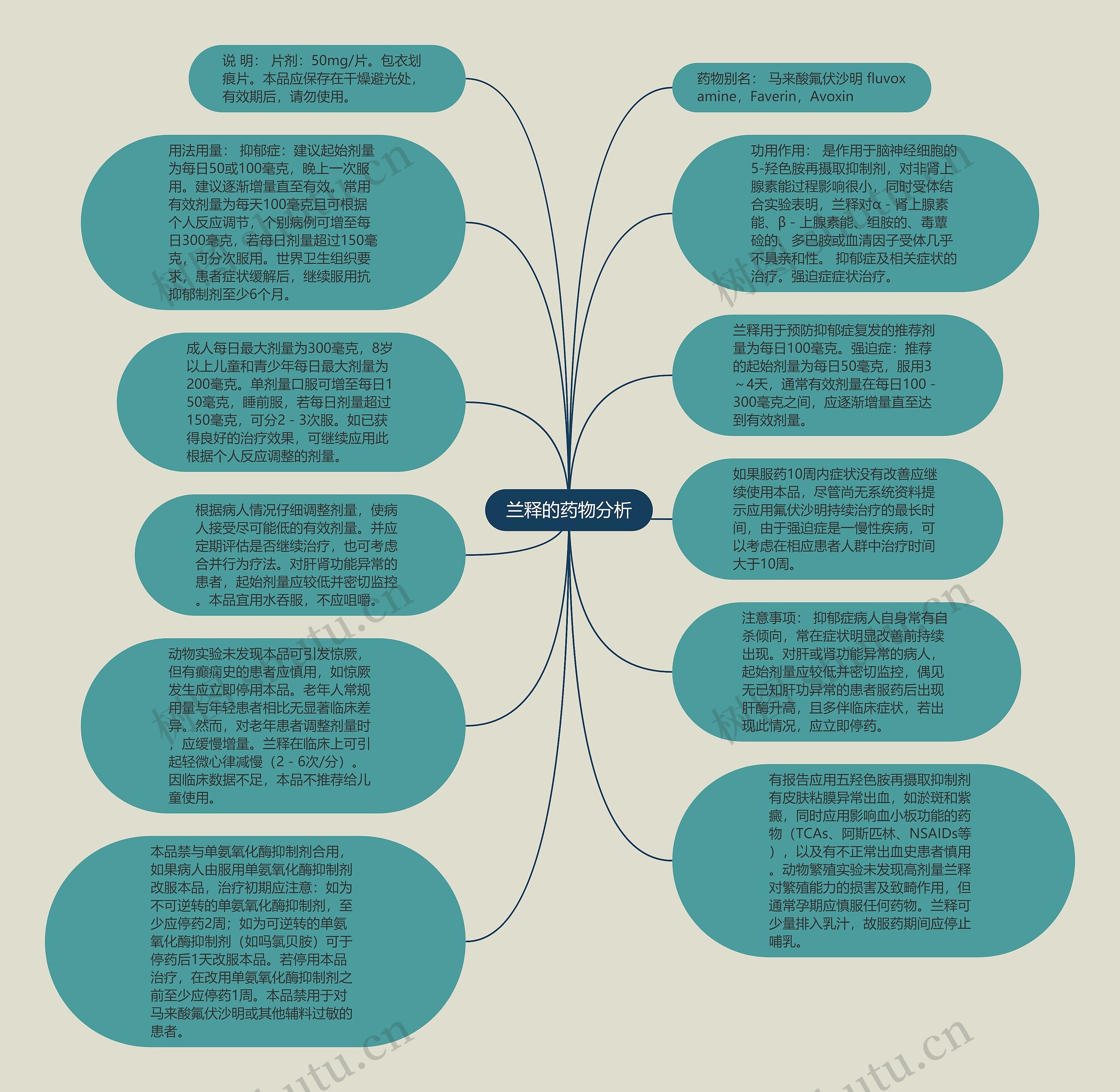 兰释的药物分析思维导图