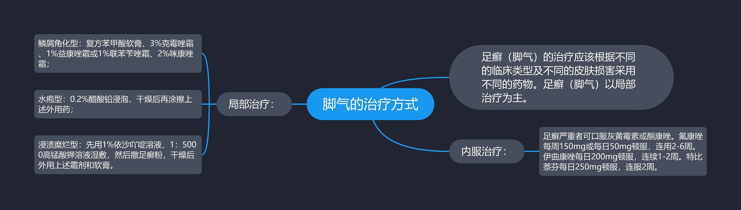 脚气的治疗方式思维导图