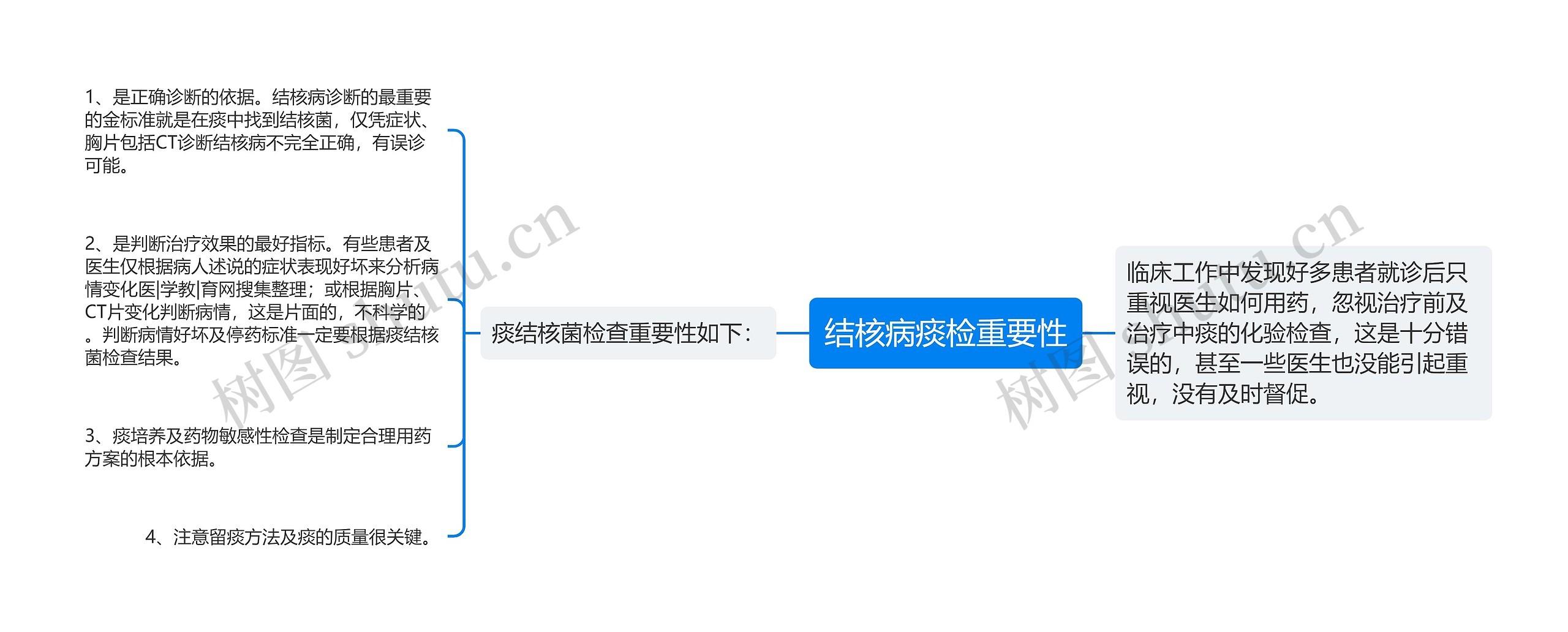 结核病痰检重要性 结核病痰检重要性