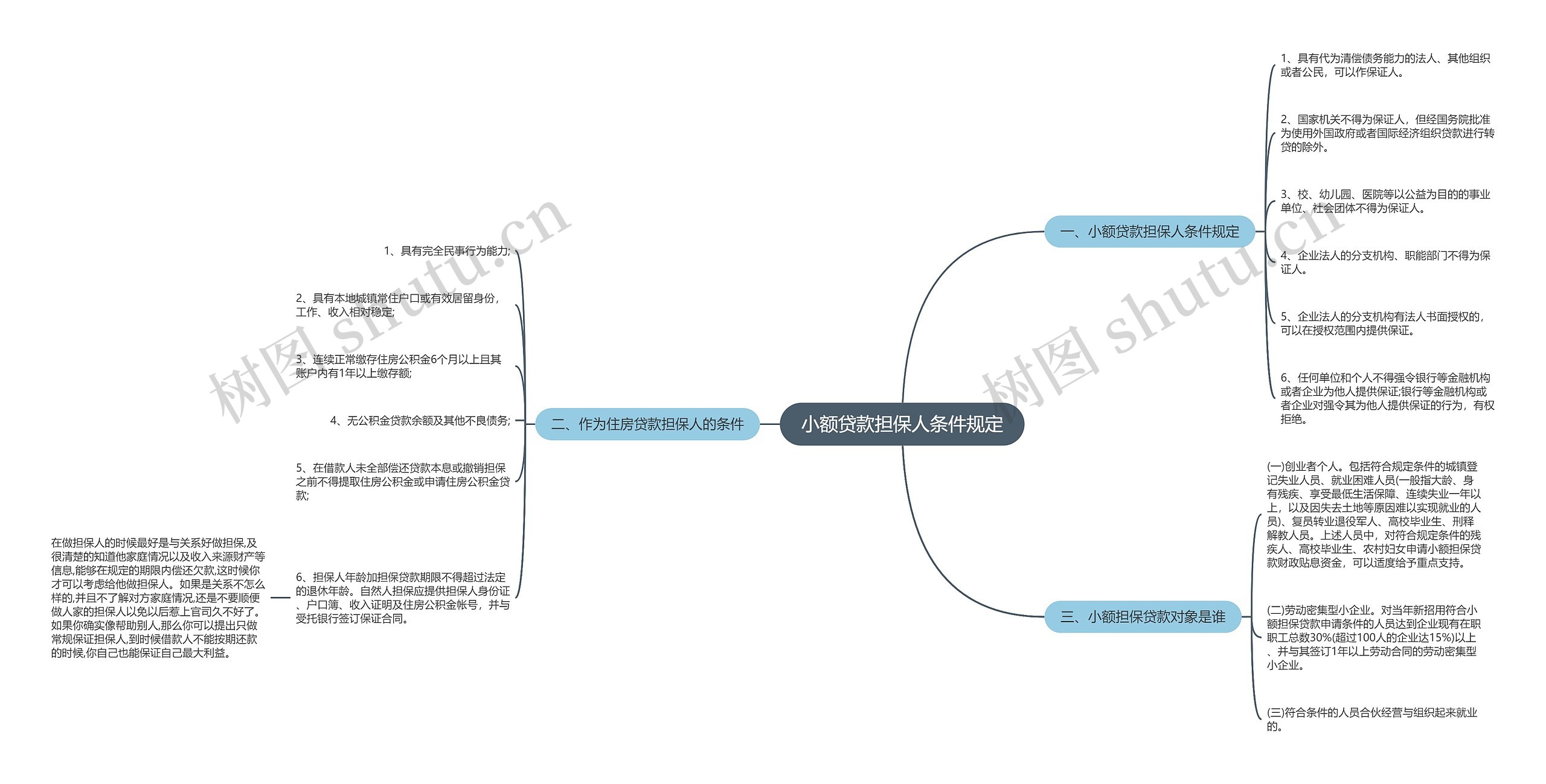 小额贷款担保人条件规定 小额贷款担保人条件规定
