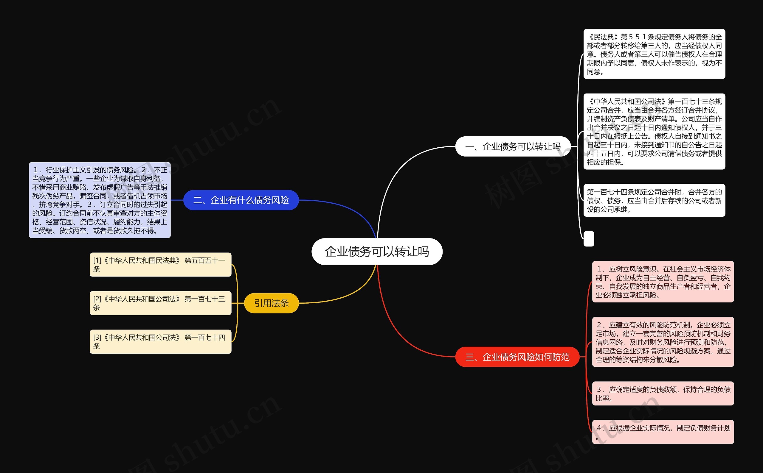 企业债务可以转让吗 企业债务可以转让吗