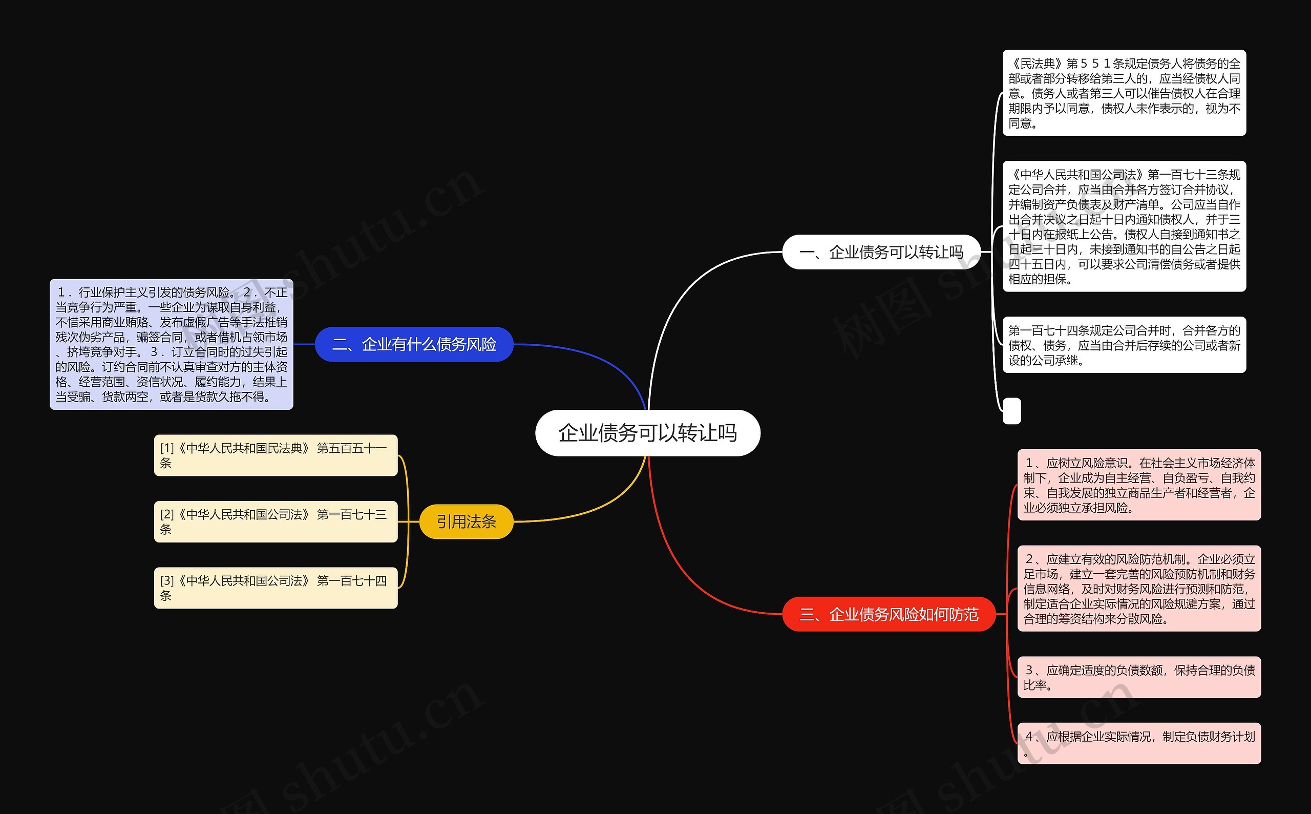 企业债务可以转让吗思维导图