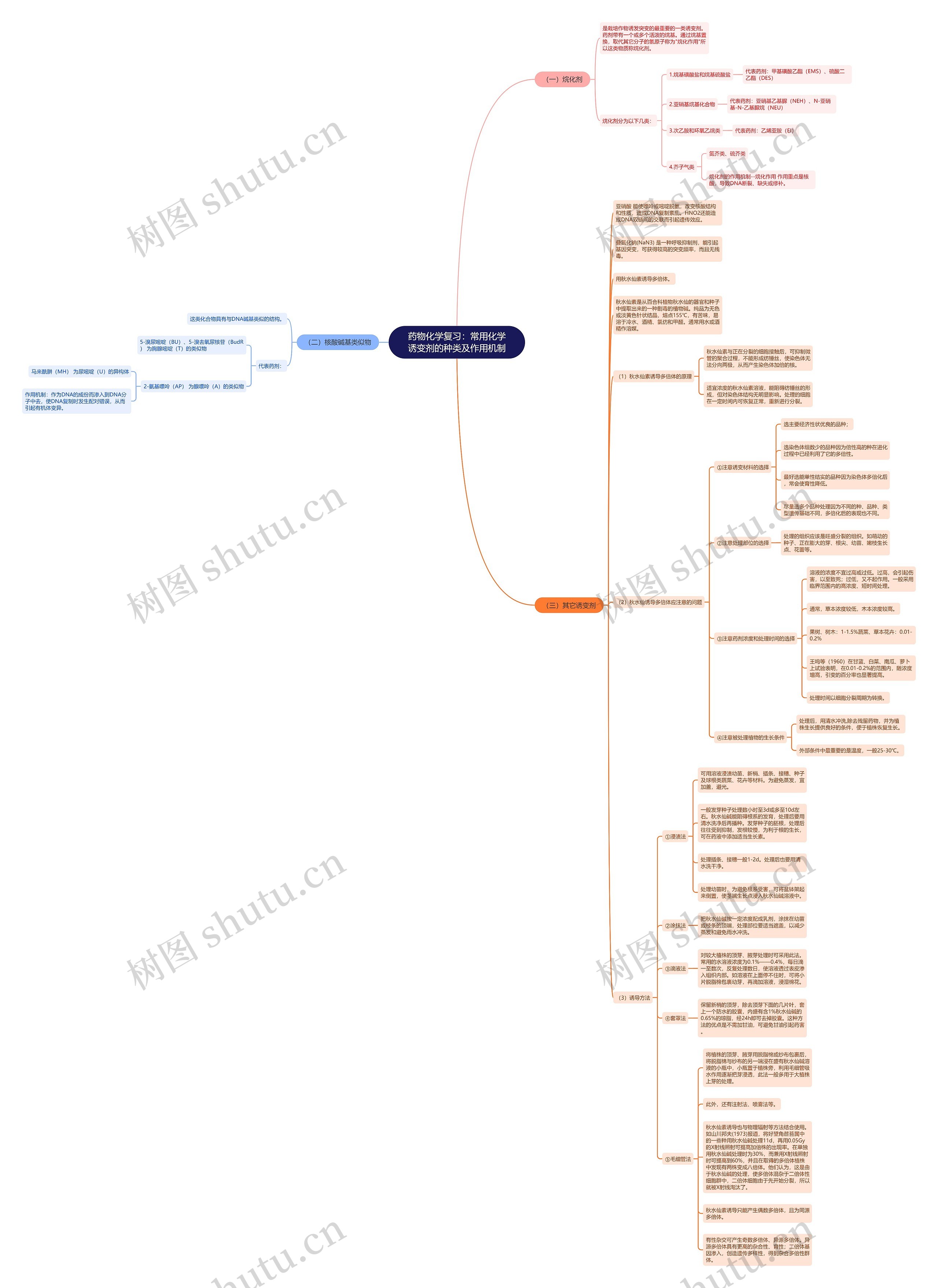药物化学复习:常用化学诱变剂的种类及作用机制 药物化学复习:常用化学诱变剂的种类及作用机制