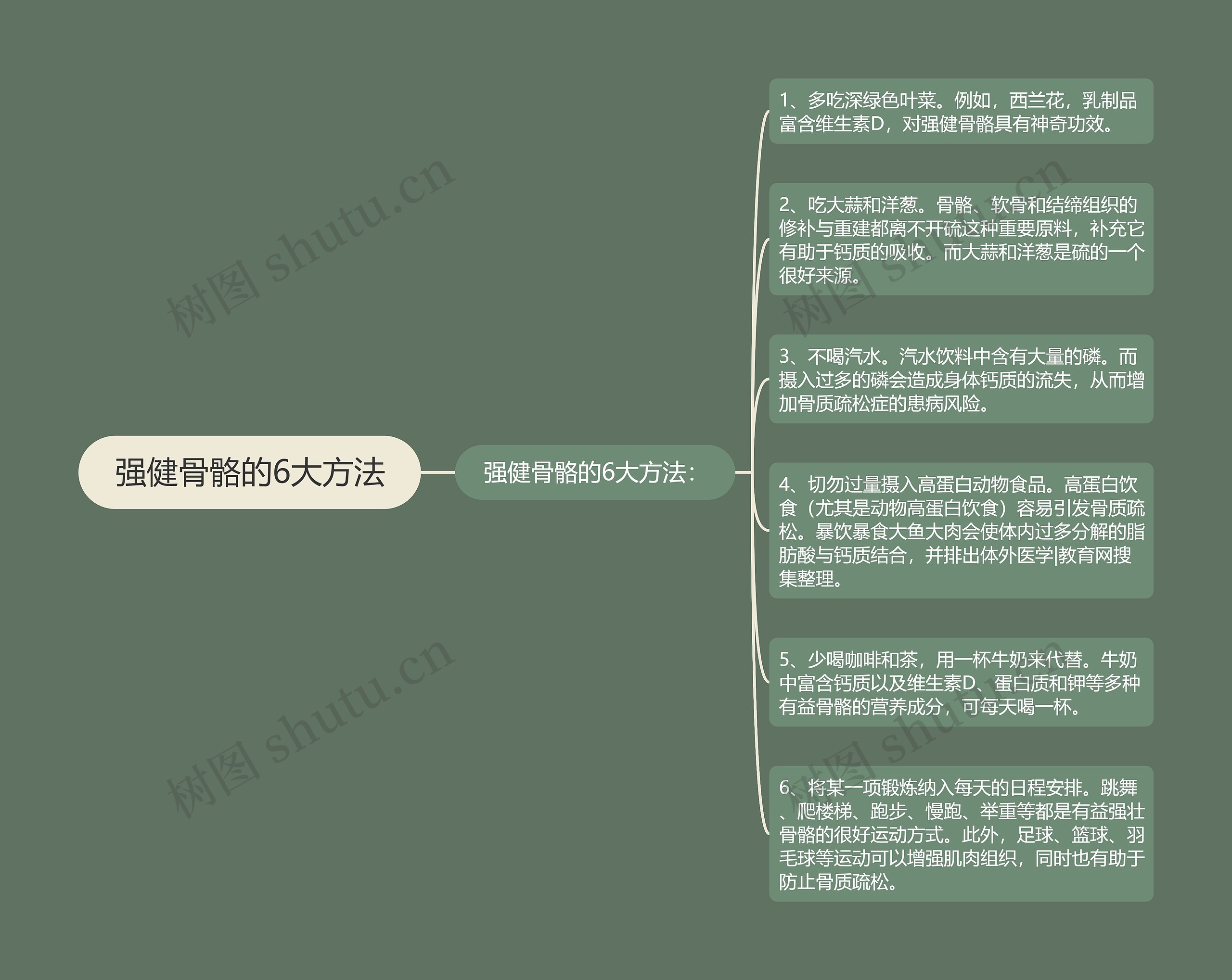 强健骨骼的6大方法思维导图