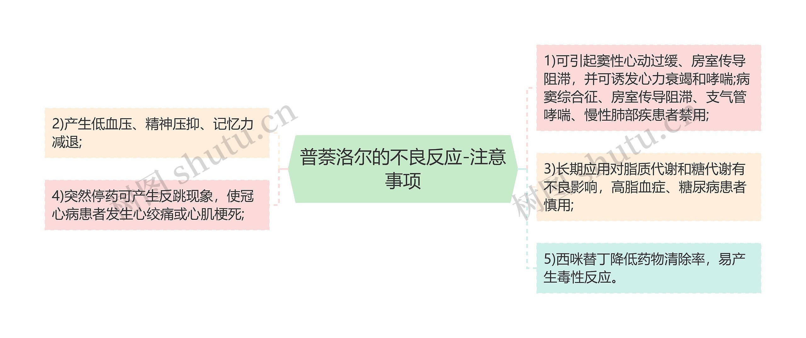 普萘洛尔的不良反应-注意事项