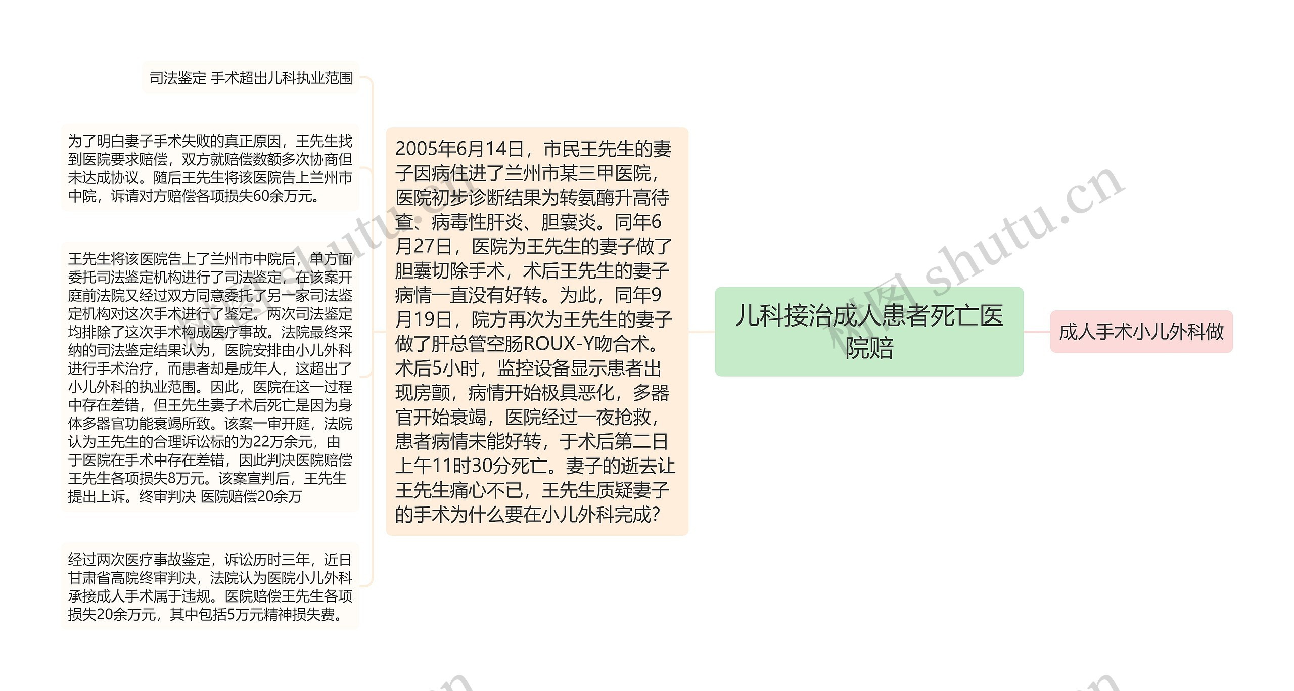 儿科接治成人患者死亡医院赔 儿科接治成人患者死亡医院赔