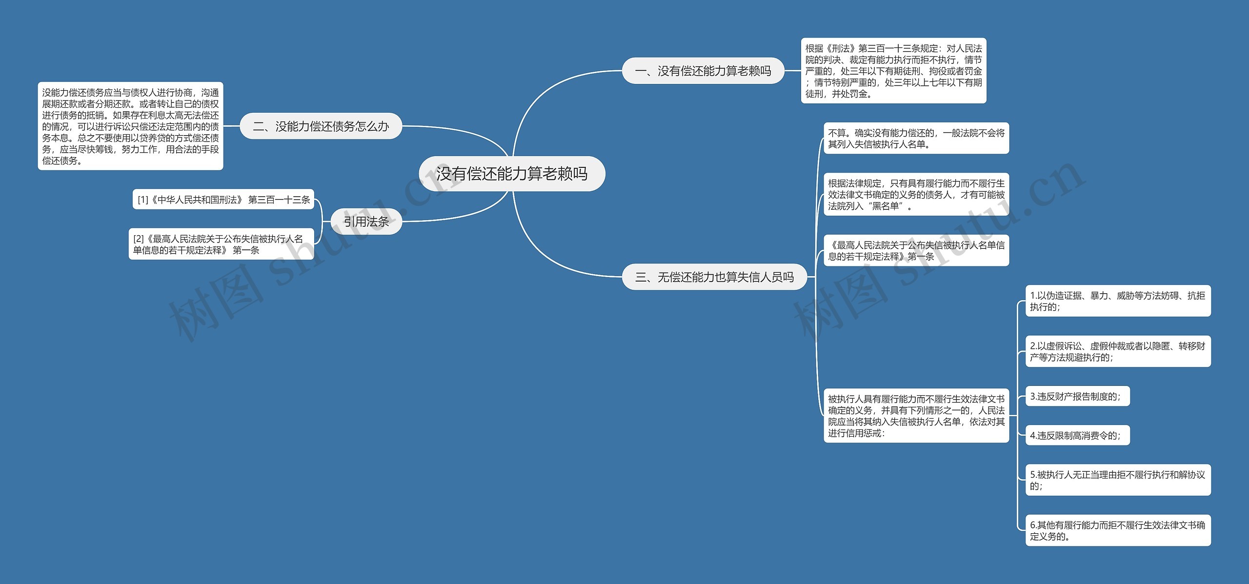 没有偿还能力算老赖吗思维导图