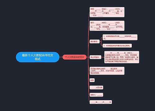 最新个人欠款起诉书范文格式