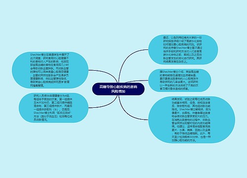 高糖导致心脏疾病的患病风险增加