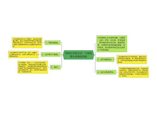 药物化学知识点：六味地黄丸有哪些用途