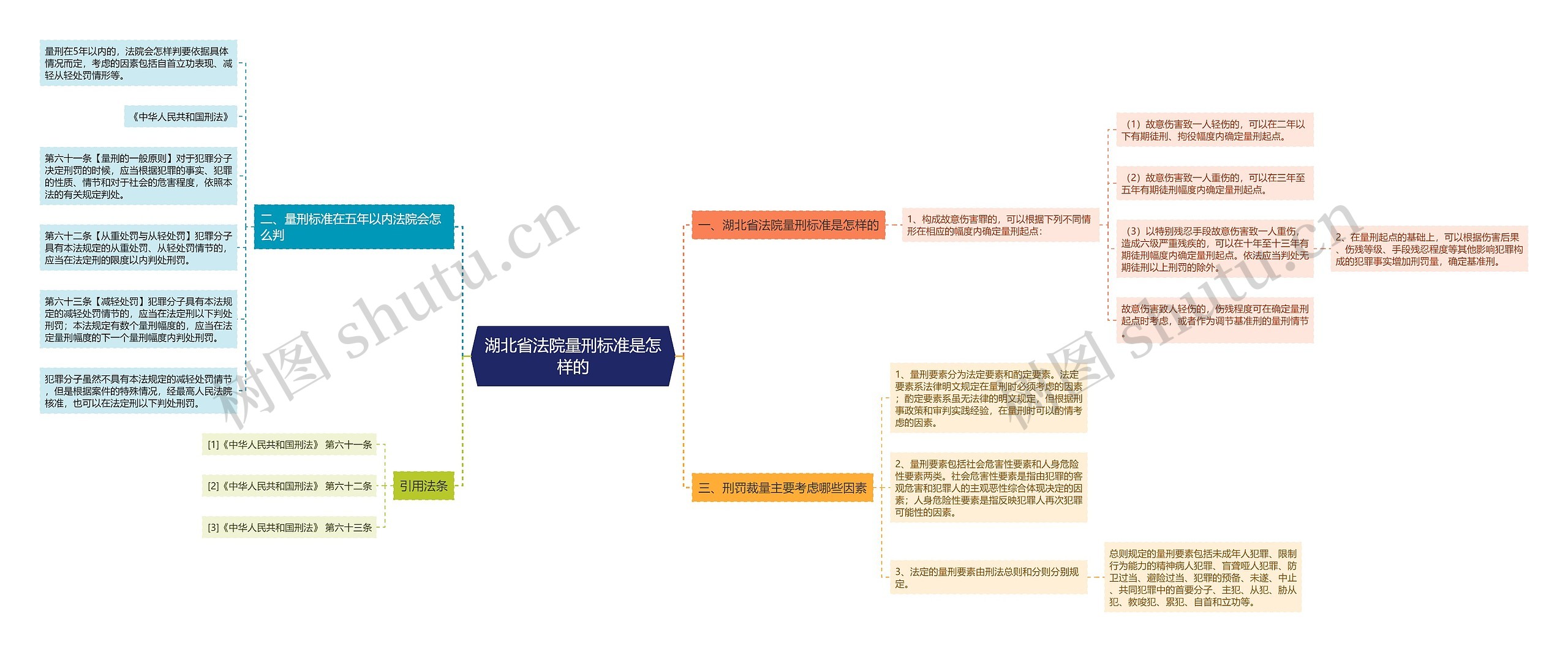 湖北省法院量刑标准是怎样的