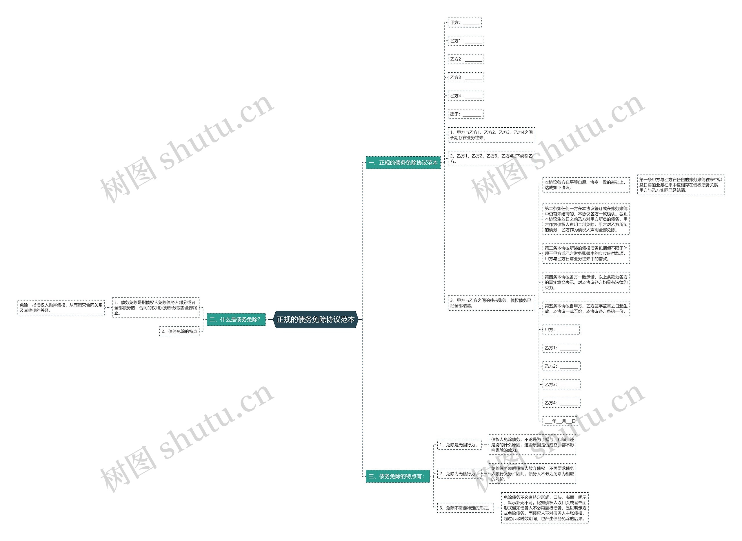 正规的债务免除协议范本 正规的债务免除协议范本