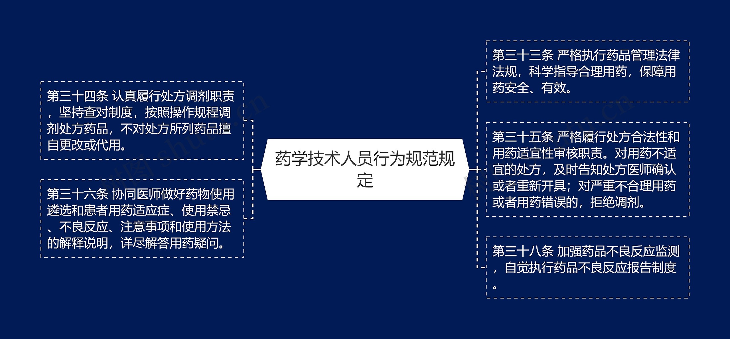 药学技术人员行为规范规定 药学技术人员行为规范规定