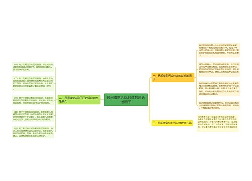 民间借款诉讼时效的延长适用于