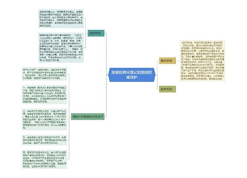 房屋抵押未登记到期债权难保护